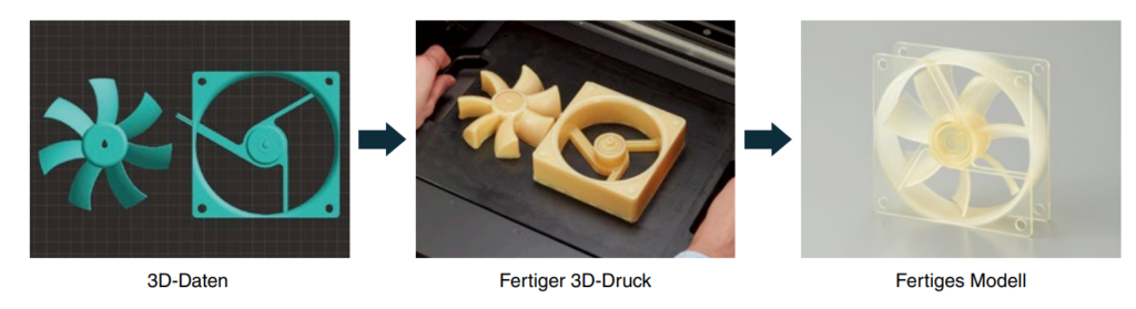 Prozess - Inkjet Technologie - 3D Druck